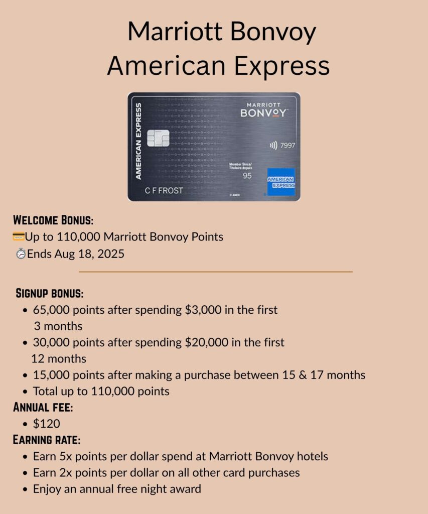 Details for this credit card.